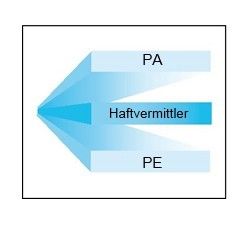 Skizze PA / PE Verpackung